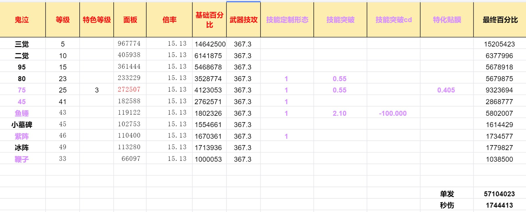 在无人在意的角落，鬼泣的排名已经从50名上升到第7名了2