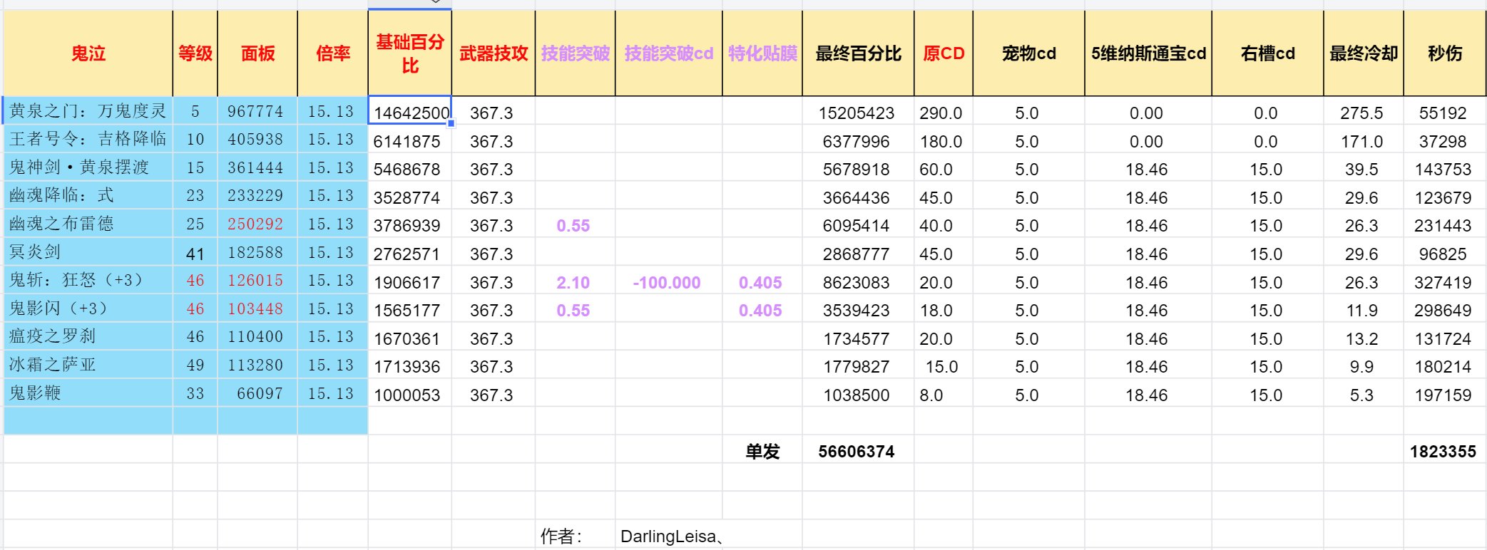 在无人在意的角落，鬼泣的排名已经从50名上升到第7名了3