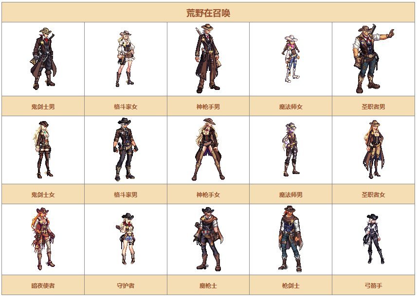 【时装暖暖】一起来回顾下国服礼包中的优秀散件及时装——耕耘篇110