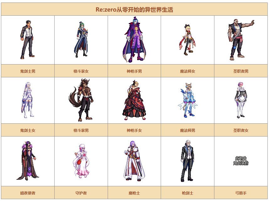 【时装暖暖】一起来回顾下国服礼包中的优秀散件及时装——耕耘篇120