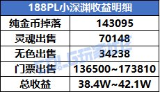 【攻略：搬砖指南】搬夏日套哪家强？周年庆版本金币获取渠道分析4