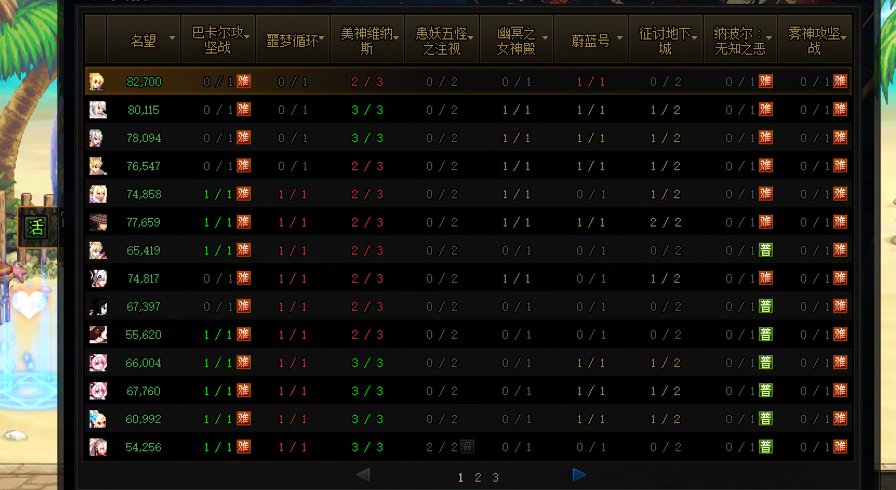 我对dnf的玩法和看法1