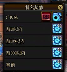 7月打卡5：游戏杂谈 平民玩家摆烂噩梦挑战了1