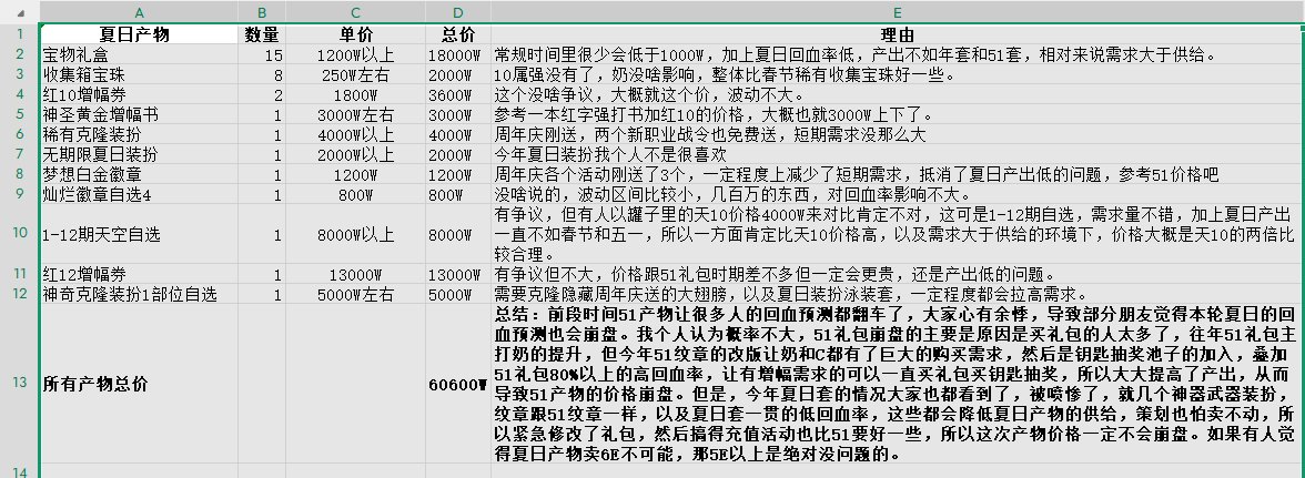 关于夏日产物回血预测，以及一些理由。1