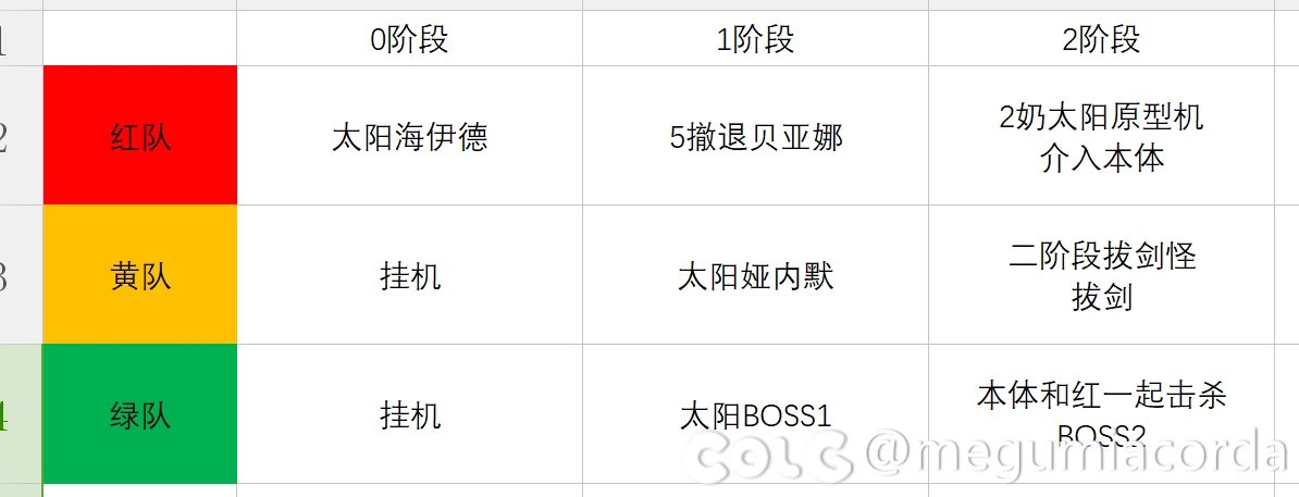 普通1-2分流程分享1