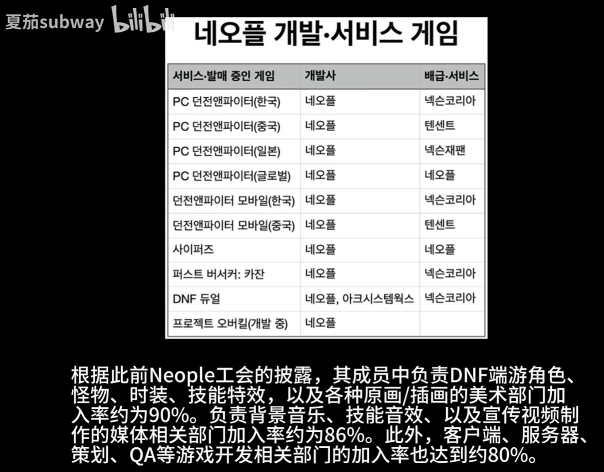 Neople罢工已经严重到了每周工作日不足两天，这破深渊怕不是还要刷两年2