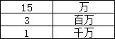 100个角色深渊产出的：装备/门票/金币2