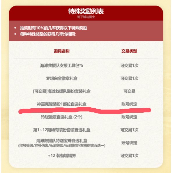 这个龙透自选到底是可以交易还是不能交易？2