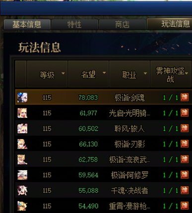 记录下4月3日到现在的提升吧，不买票，正常活动资源加周团本资源1