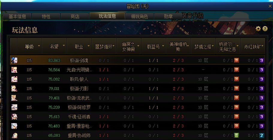 记录下4月3日到现在的提升吧，不买票，正常活动资源加周团本资源2