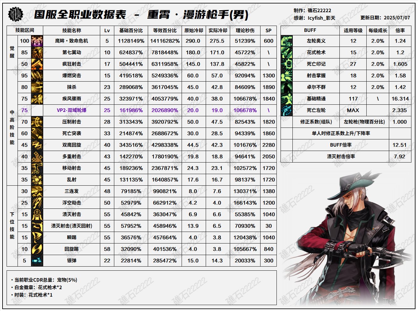 【数据：全职业技能】全职业国服0612周年庆技能数据表（7.16韩测前瞻更新）27