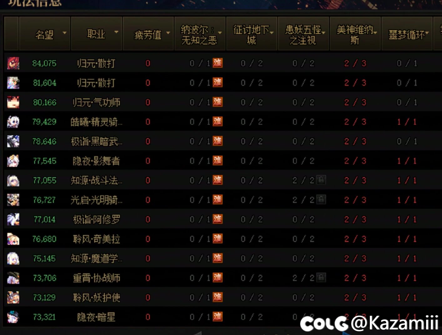 115版本现状的关键可能不是深渊和喂养之争1