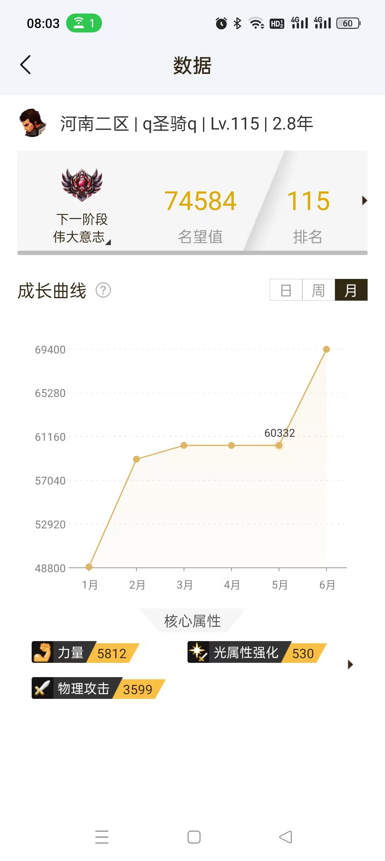 回归俩周名望+1.4W1