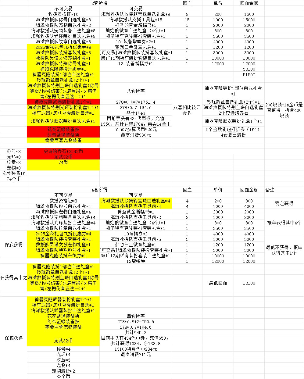 本想拉四套行了，结果算了一下掉进ch陷阱里了1