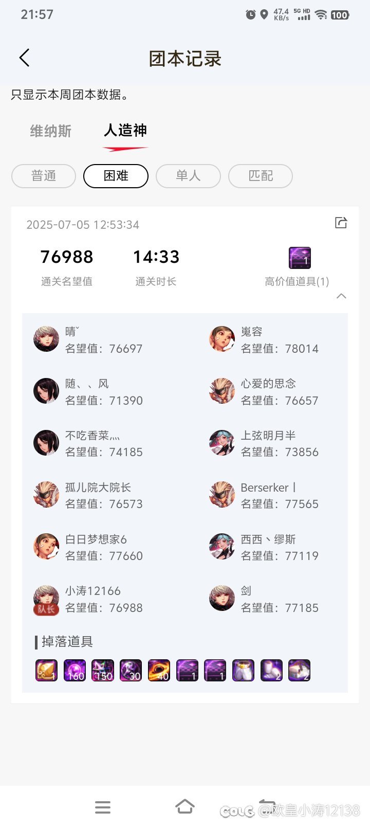 现在人造神困难怎么看C水不水1