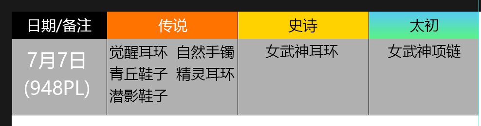 开始记录深渊出货1