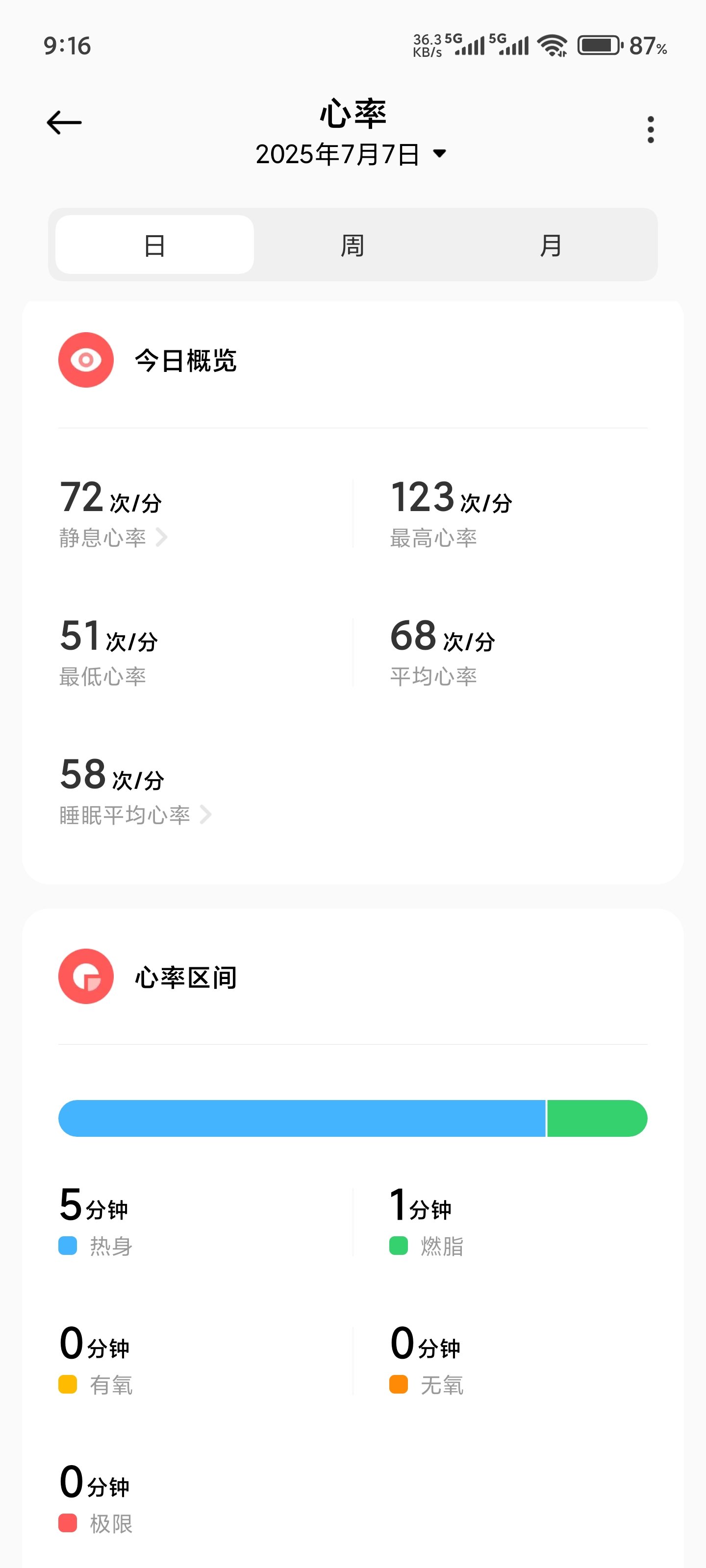 上个卫生间，干出来燃脂心率了1
