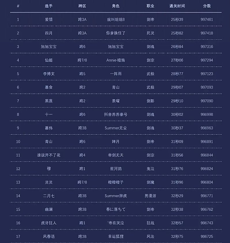 竞速比赛以后整个男女职业排名2
