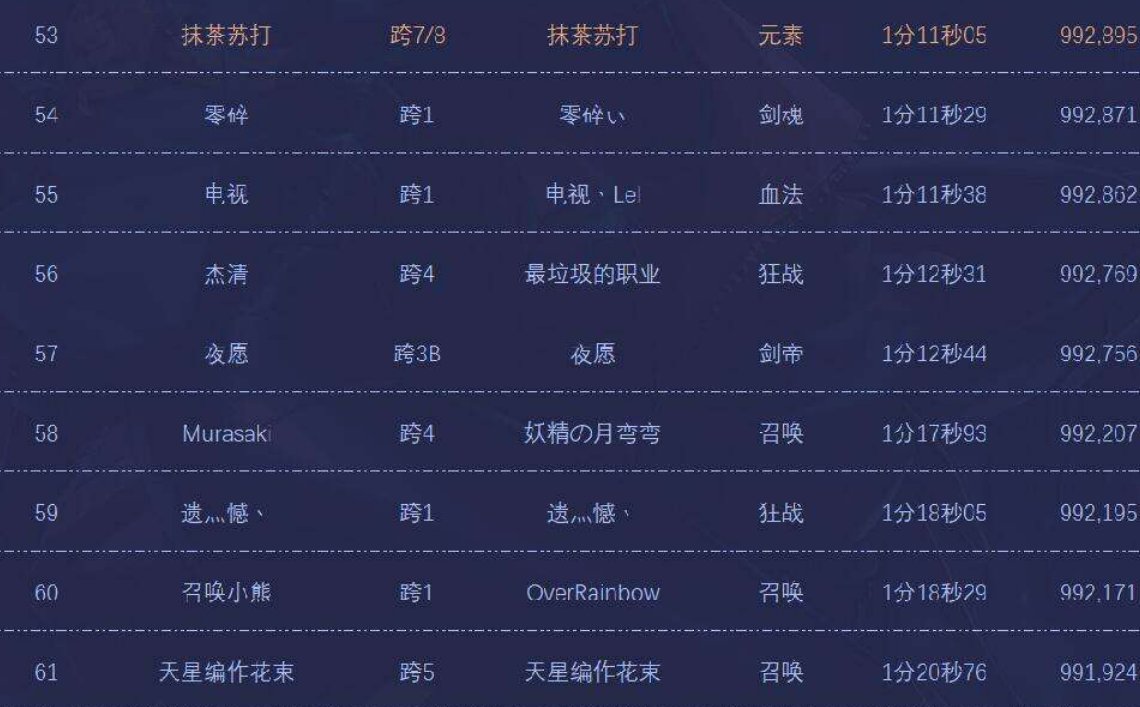 噩梦循环比赛说明转职书也解决不了全部问题1