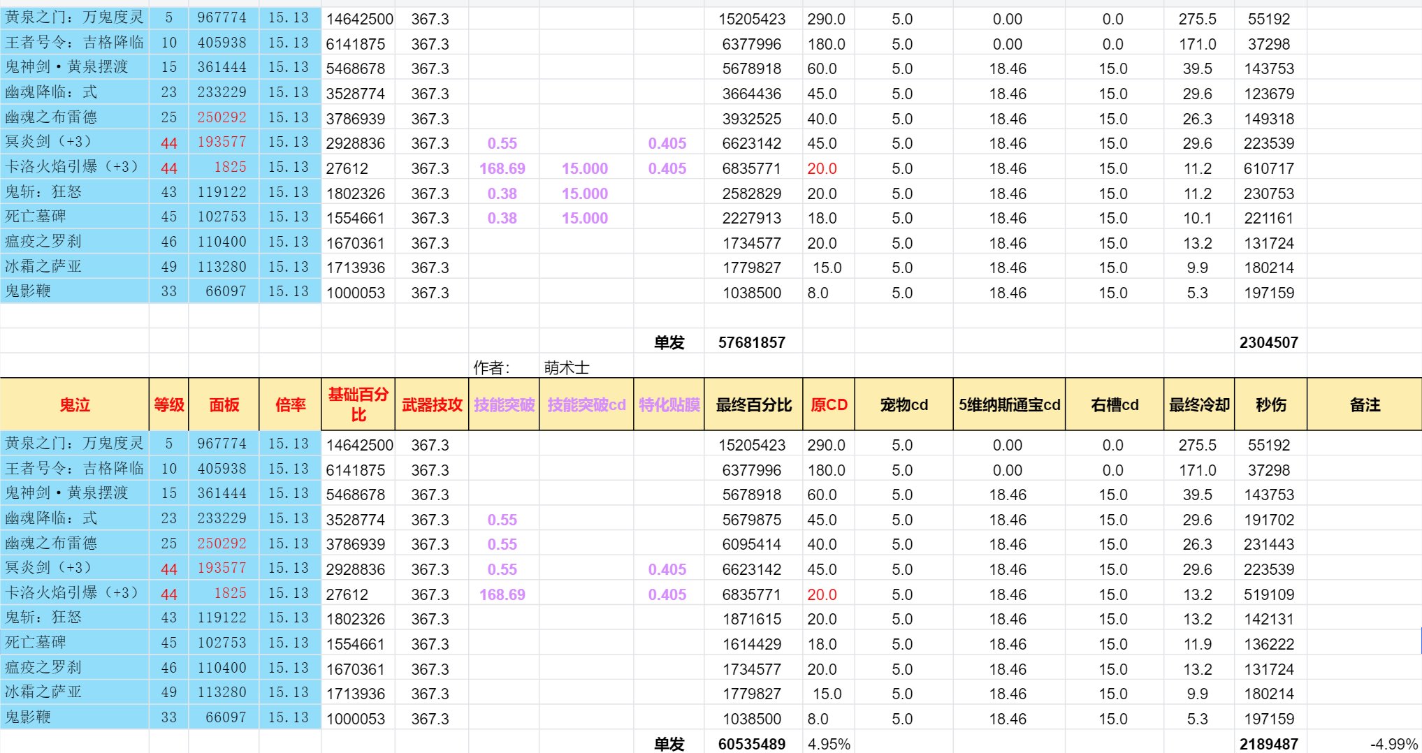特化45鬼泣加点，技能进化选择，技能突破选择以及一键连招设置教学11