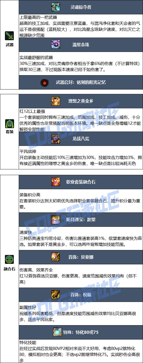 【115版本：职业百科】COLG全职业百科一一驱魔师（女）(更新至周年庆版本)6