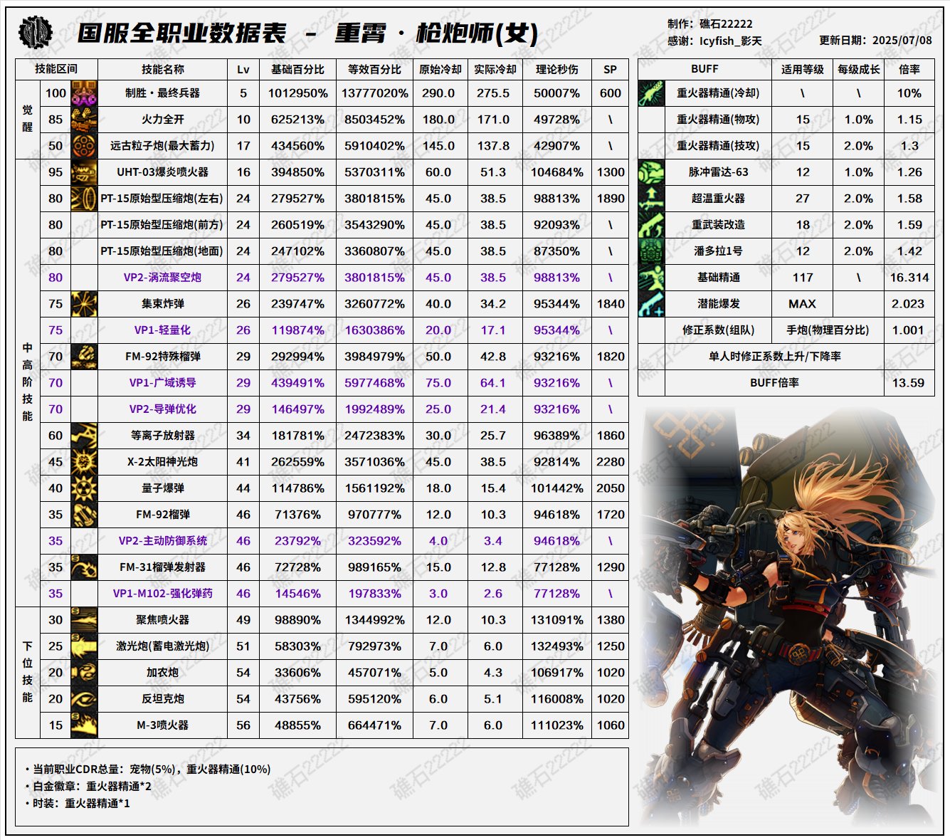 【数据：全职业技能】全职业国服0612周年庆技能数据表（7.16韩测前瞻更新）34