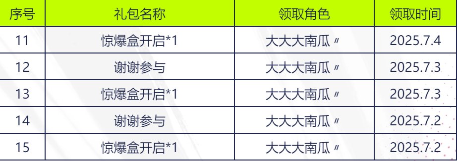 这概率是不是有点过分了4