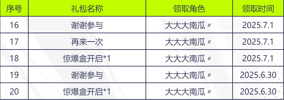 这概率是不是有点过分了3
