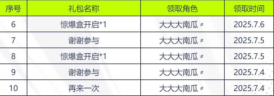 这概率是不是有点过分了5