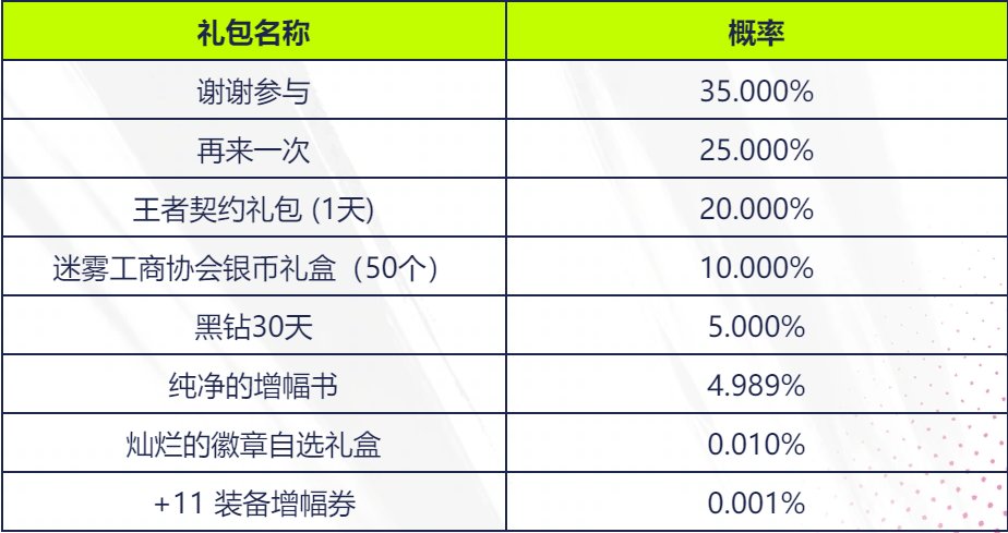这概率是不是有点过分了7