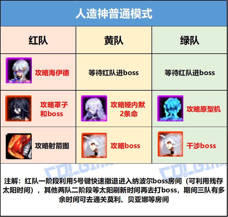 【攻略：副本指南】纳波尔已到末期，我也要当养猪糕手！——人造神团本速通攻略19