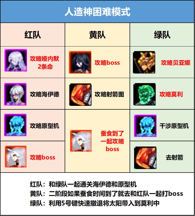 【攻略：副本指南】纳波尔已到末期，我也要当养猪糕手！——人造神团本速通攻略21