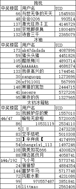 【征战巴渝】COLG线下活动重庆篇！欢迎大家来现场噢！（线上可参与抽奖哟）8
