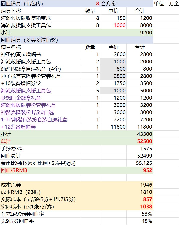 【攻略：夏日礼包】将近五成回血率？代币好价可待观察——夏日礼包回血率与方案推荐5
