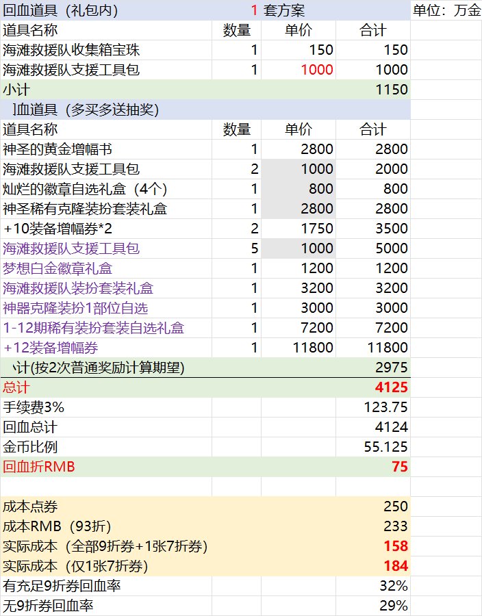 【攻略：夏日礼包】将近五成回血率？代币好价可待观察——夏日礼包回血率与方案推荐7