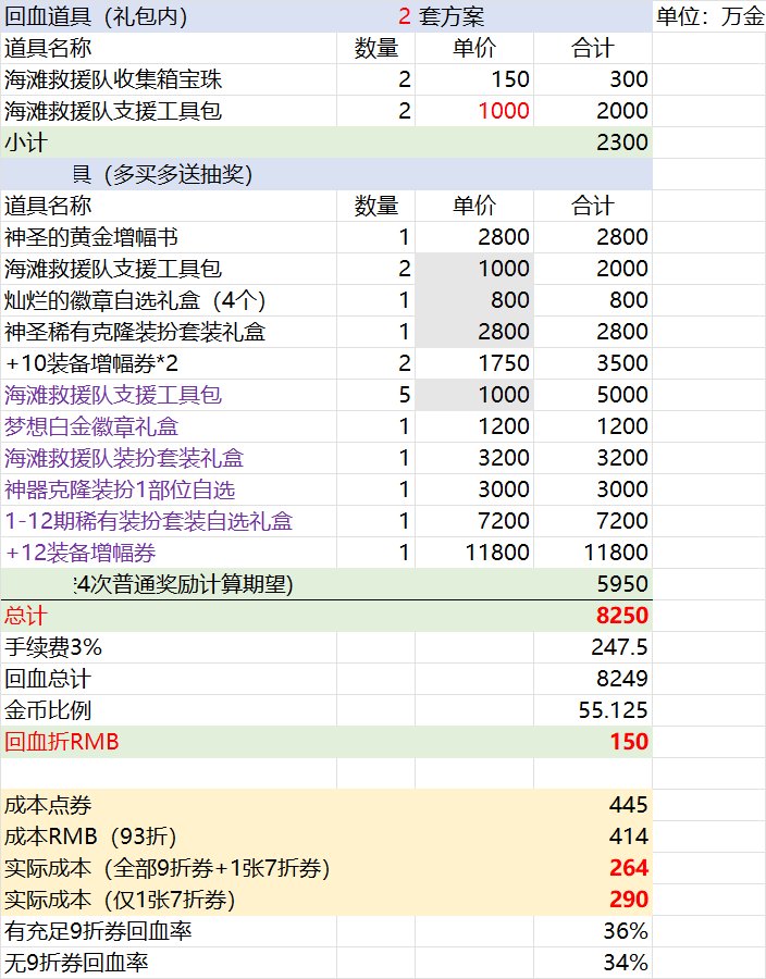 【攻略：夏日礼包】将近五成回血率？代币好价可待观察——夏日礼包回血率与方案推荐8