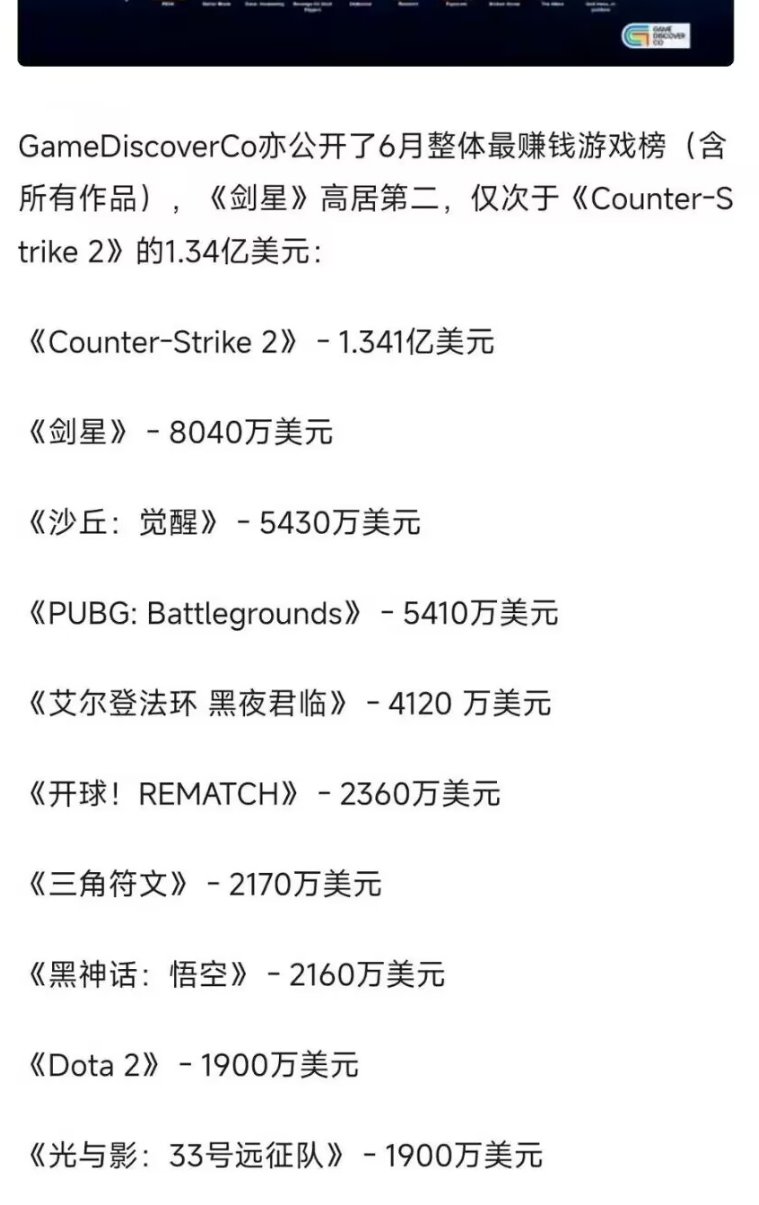 剑星6月卖了这么多份啊1