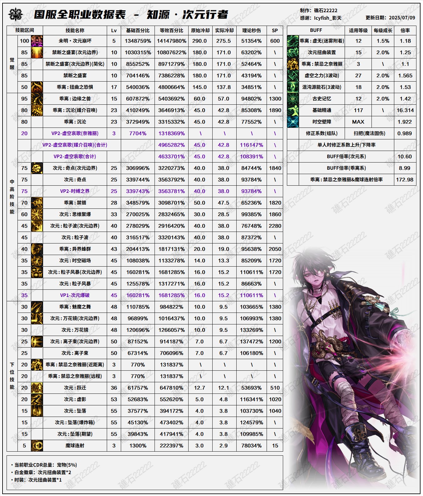 【数据：全职业技能】全职业国服0612周年庆技能数据表（7.16韩测前瞻更新）43