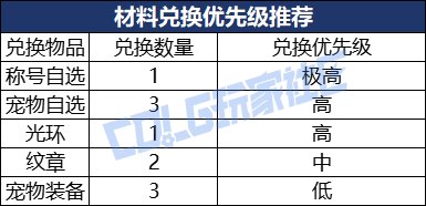 【攻略：夏日版本】夏日礼包入手指南，重点道具选择/套数分配/回血建议17