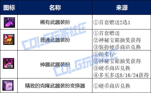 【攻略：夏日版本】夏日礼包入手指南，重点道具选择/套数分配/回血建议10