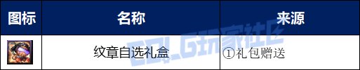 【攻略：夏日版本】夏日礼包入手指南，重点道具选择/套数分配/回血建议13