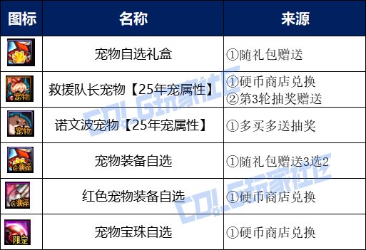【攻略：夏日版本】夏日礼包入手指南，重点道具选择/套数分配/回血建议14