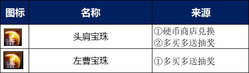 【攻略：夏日版本】夏日礼包入手指南，重点道具选择/套数分配/回血建议16