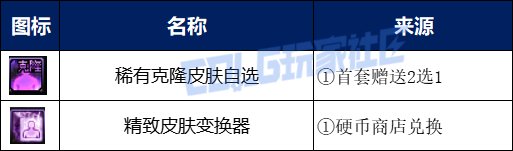 【攻略：夏日版本】夏日礼包入手指南，重点道具选择/套数分配/回血建议12
