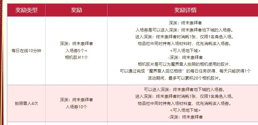 深渊票统计：7月10号到7月16号9
