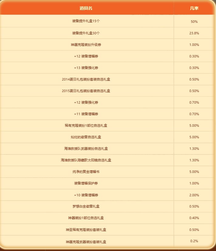 关于夏日材料换的硬币！3