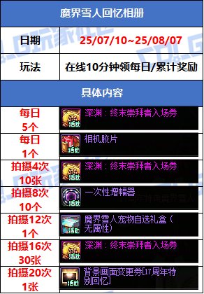 【攻略：版本活动】海滩夏日冲浪季，宗宗盖盖沙袋限定来袭！0710夏日活动汇总3