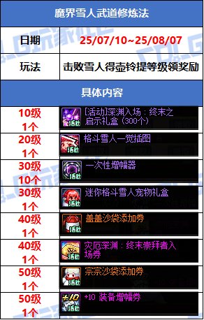【攻略：版本活动】海滩夏日冲浪季，宗宗盖盖沙袋限定来袭！0710夏日活动汇总7