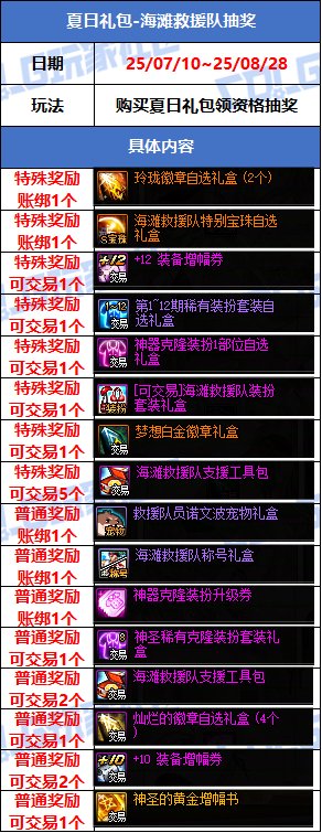 【攻略：版本活动】海滩夏日冲浪季，宗宗盖盖沙袋限定来袭！0710夏日活动汇总33