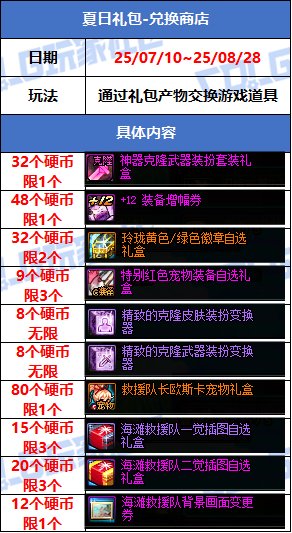 【攻略：版本活动】海滩夏日冲浪季，宗宗盖盖沙袋限定来袭！0710夏日活动汇总38